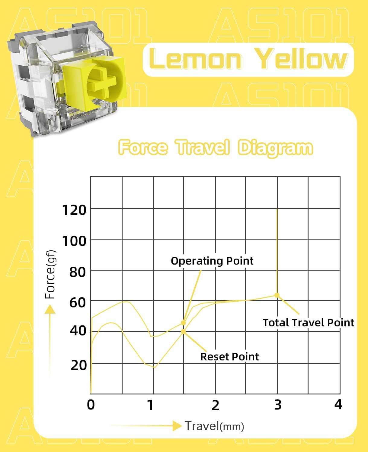 ATTACK SHARK AS101 Lemon Yellow mechanical switch with force travel diagram.