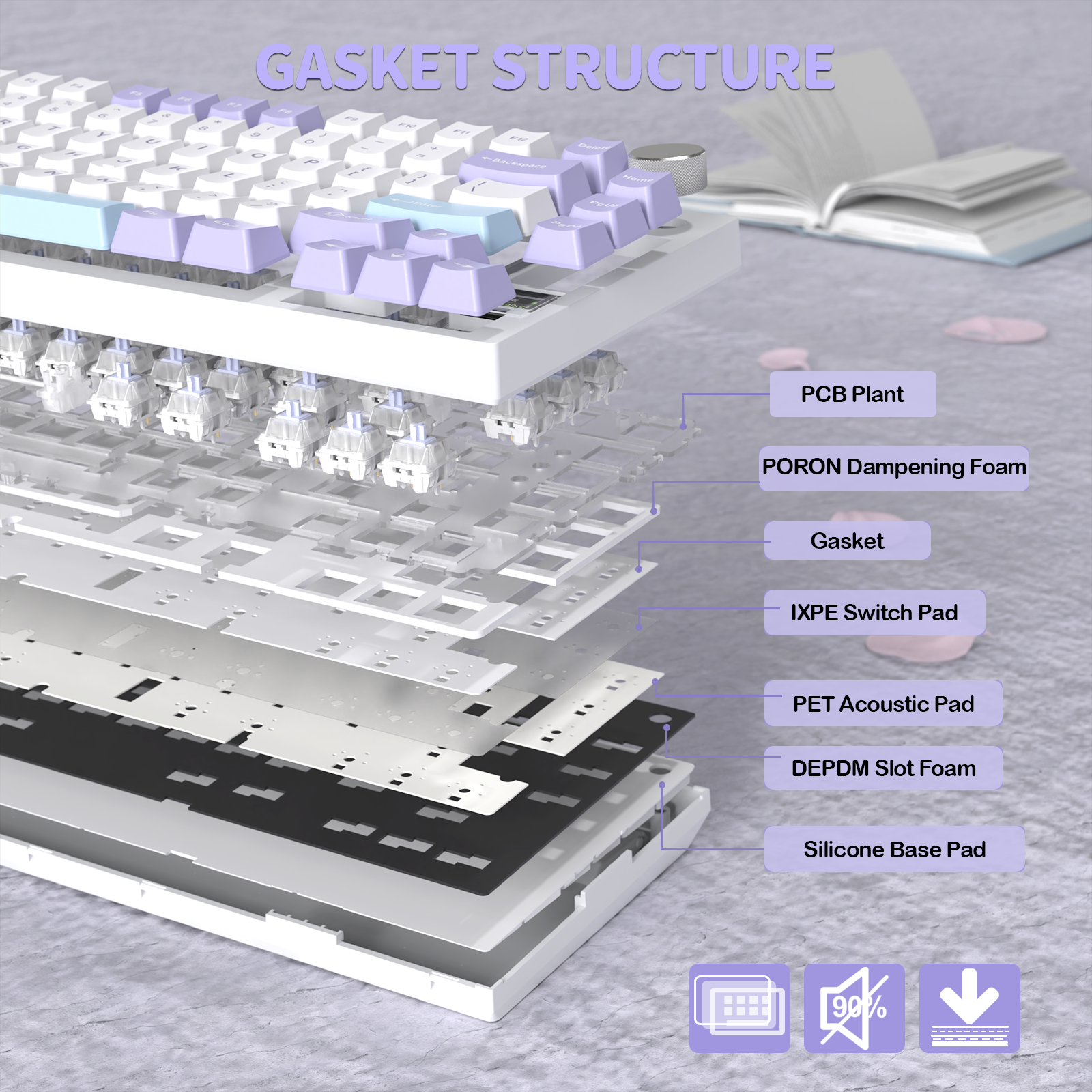 Teclado Mecânico Tri-modo ATTACK SHARK X820Ultra Gasket