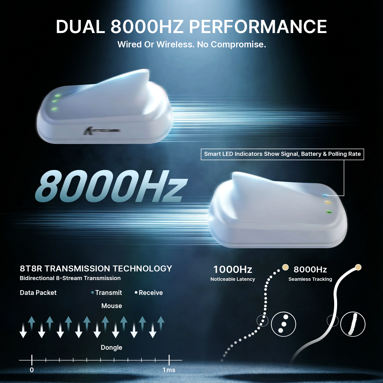 Mouse Gamer Ergonômico Sem Fio Ultra-Leve ATTACK SHARK V8