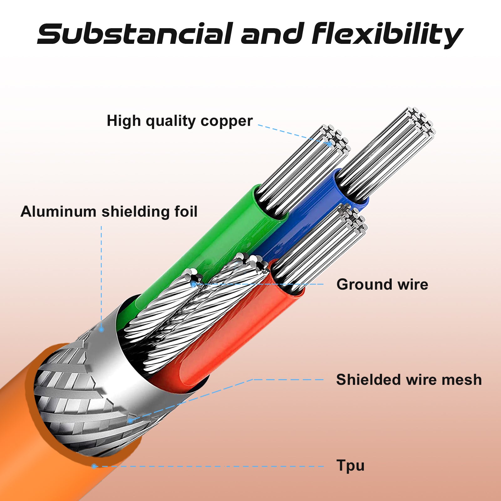 ATTACK SHARK C04 coiled cable structure: copper, shielding, ground wire, mesh, TPU.