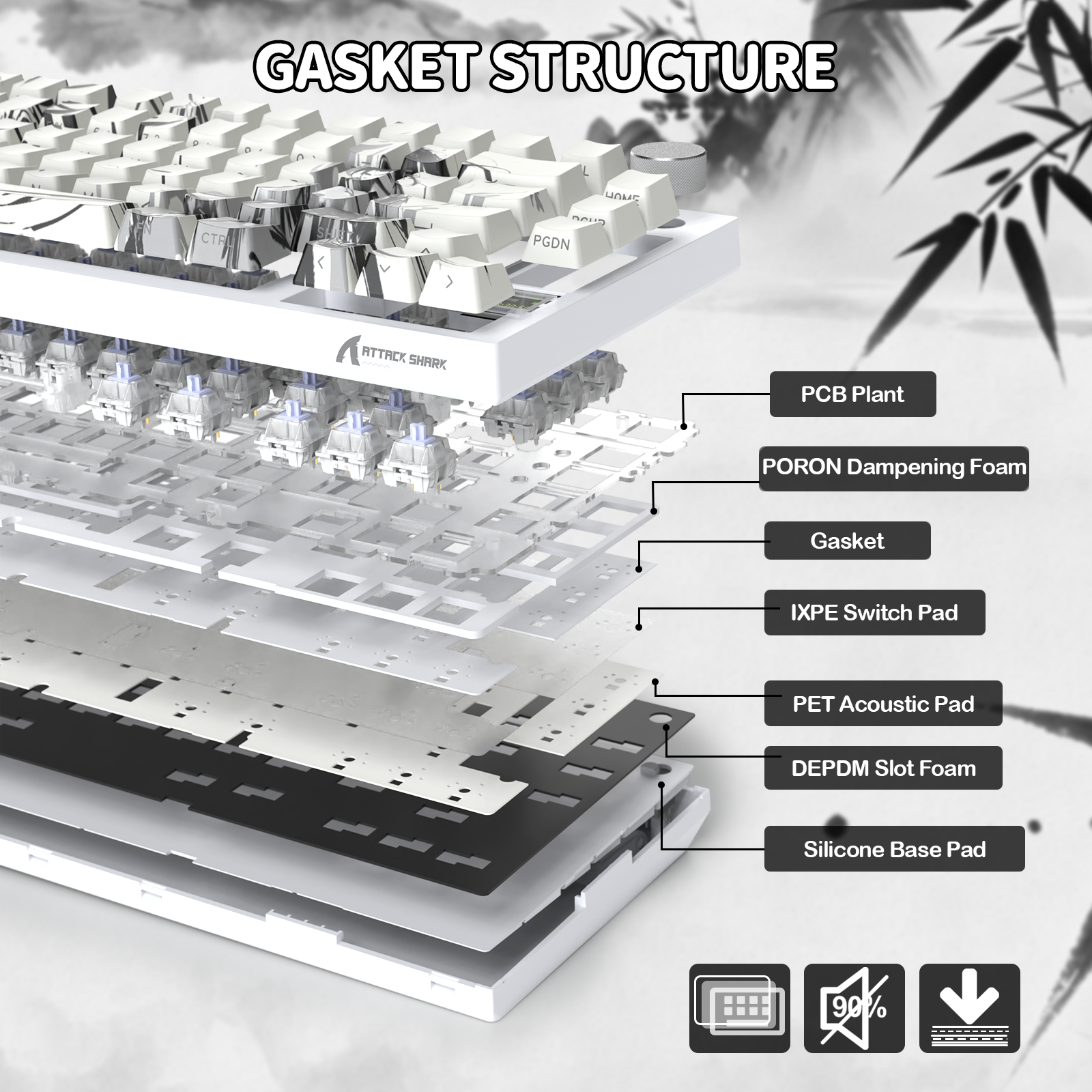 Teclado Mecânico Tri-modo ATTACK SHARK X820Ultra Gasket