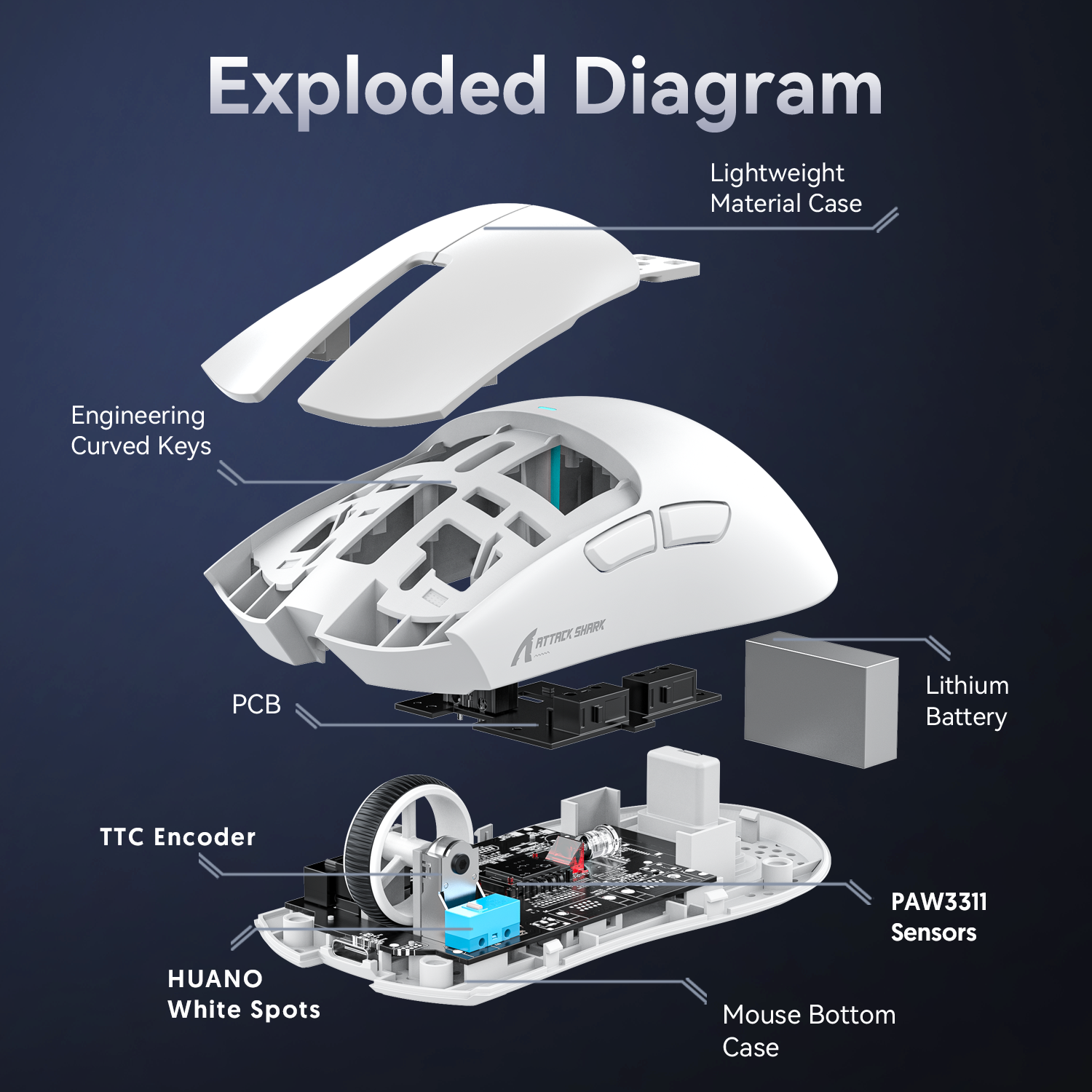 ATTACK SHARK X11 wireless mouse exploded view: PAW3311 sensors, TTC encoder, HUANO switches, PCB, battery.